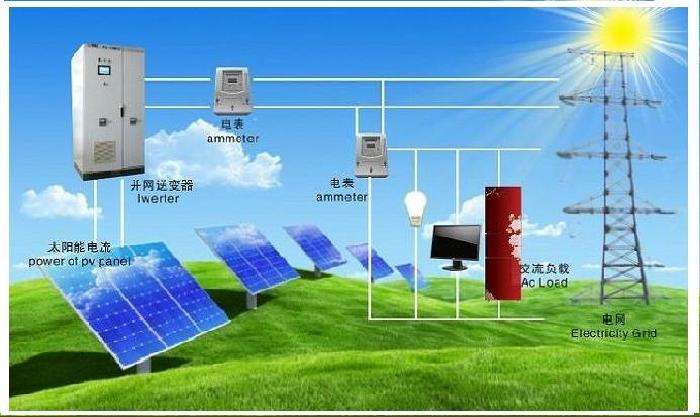 timg.jpg solar pv mounting brackets contruction