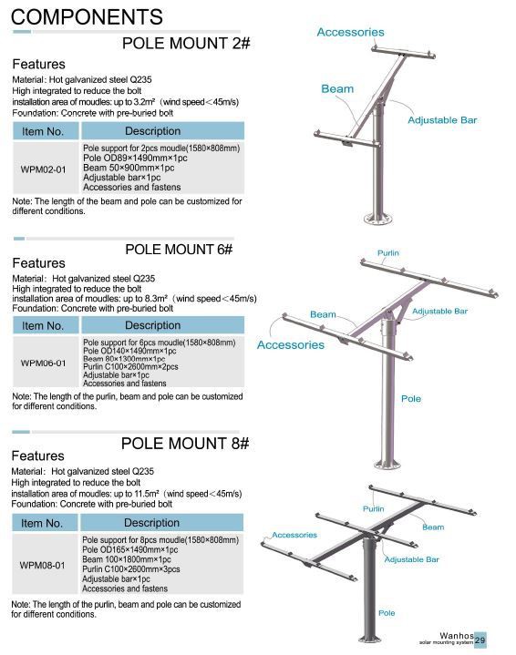 Pole mounting system